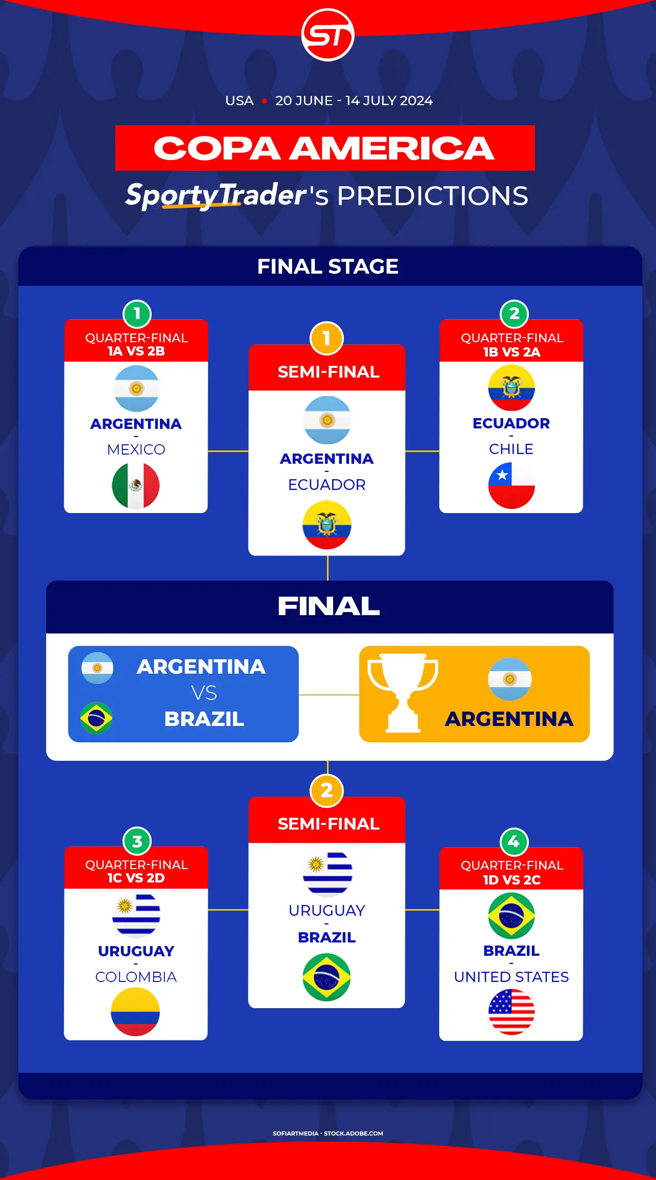 Sports betting the Copa America 2024 prediction table